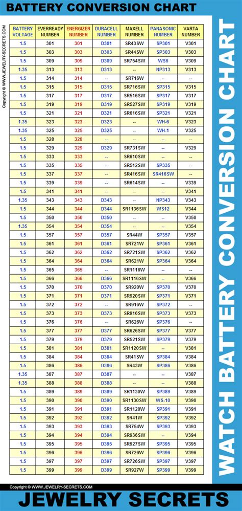 relic watch battery replacement chart|watch battery voltage chart.